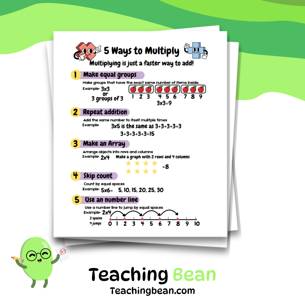 Beginner Multiplication Mini Unit