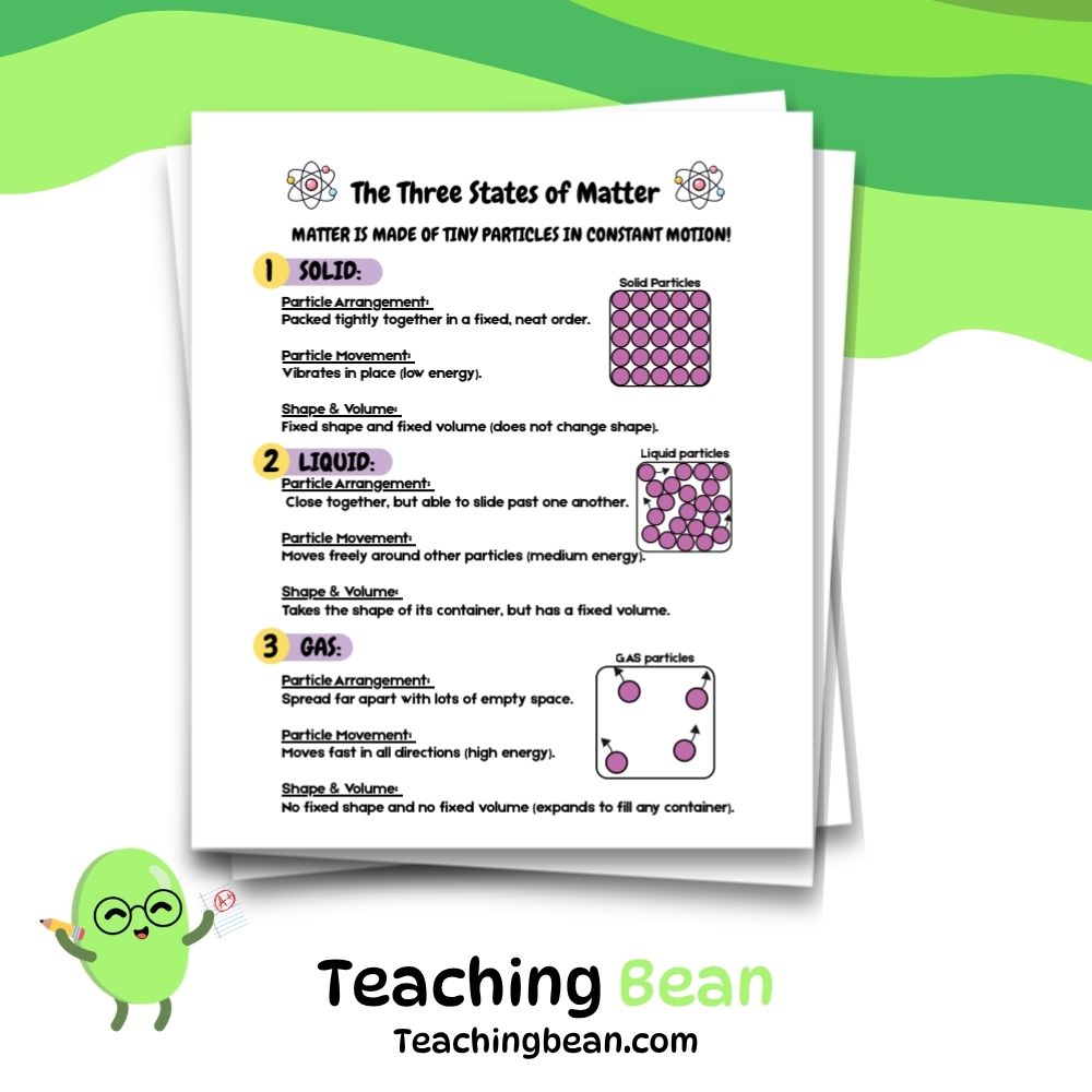States of Matter & Phase Changes Unit